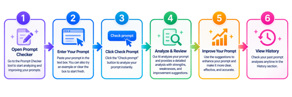 prompt checker