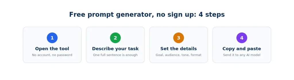 free-prompt-generator-no-sign-up-steps